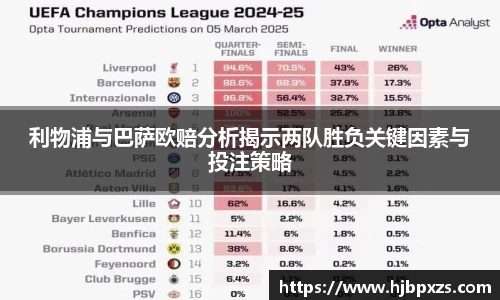 利物浦与巴萨欧赔分析揭示两队胜负关键因素与投注策略
